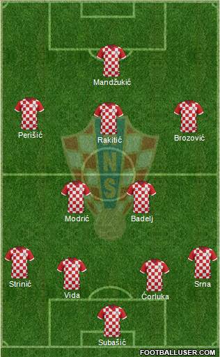 Croatia Formation 2016
