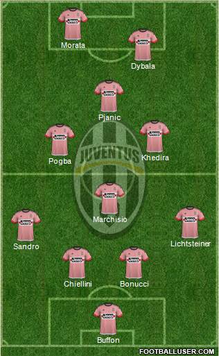Juventus Formation 2016