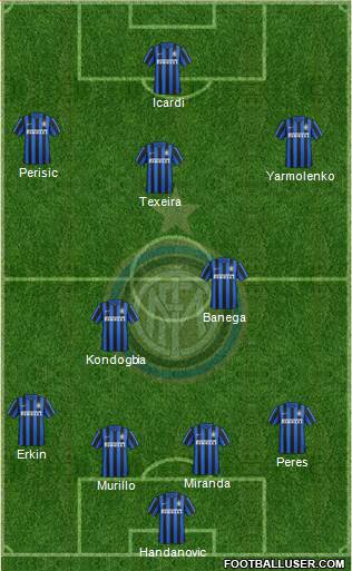 F.C. Internazionale Formation 2016