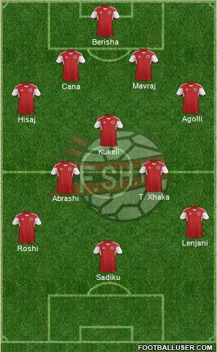 Albania Formation 2016