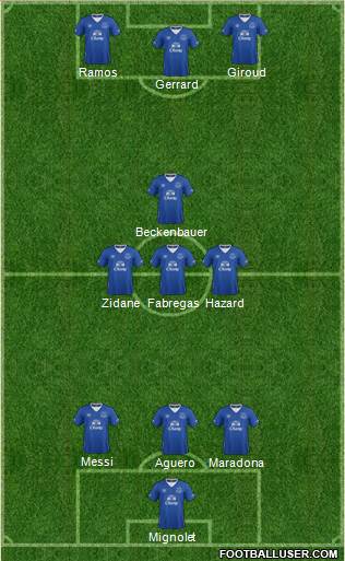 Everton Formation 2016