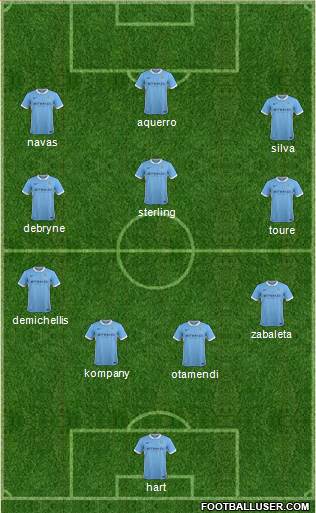 Manchester City Formation 2016