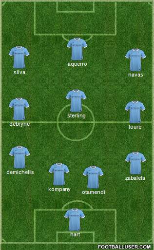 Manchester City Formation 2016
