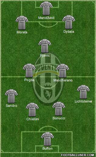Juventus Formation 2016