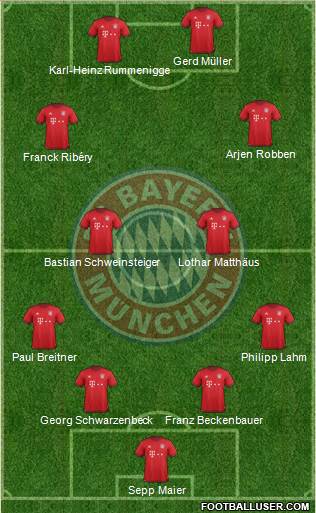 FC Bayern München Formation 2016