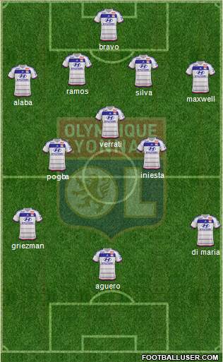 Olympique Lyonnais Formation 2016
