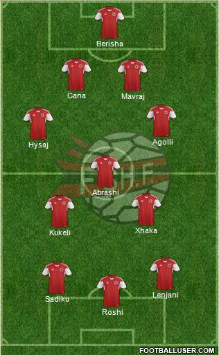 Albania Formation 2016