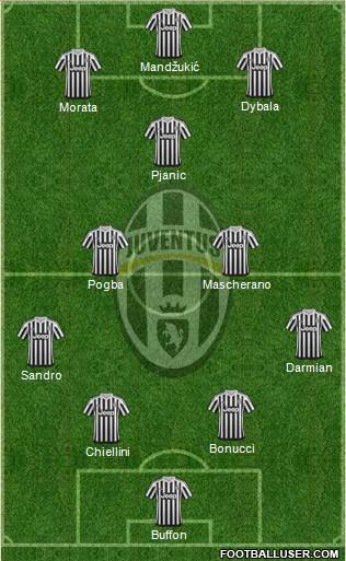 Juventus Formation 2016