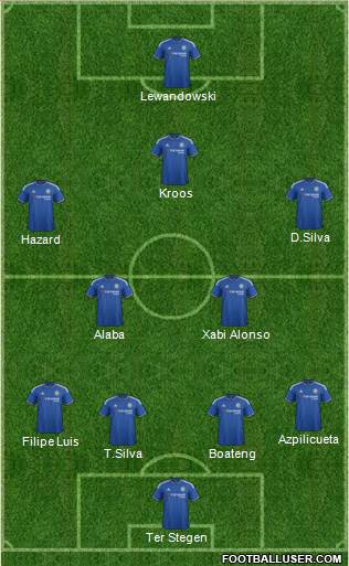 Chelsea Formation 2016