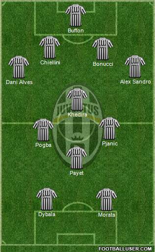 Juventus Formation 2016