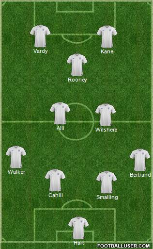 England Formation 2016