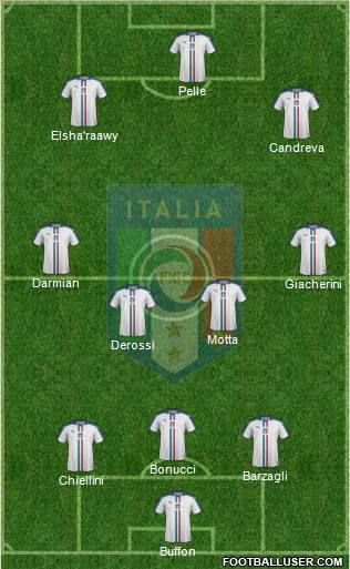 Italy Formation 2016