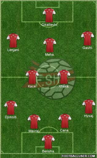 Albania Formation 2016