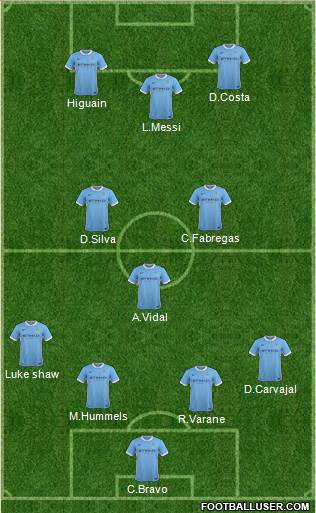 Manchester City Formation 2016