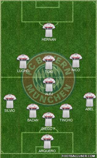 FC Bayern München Formation 2016