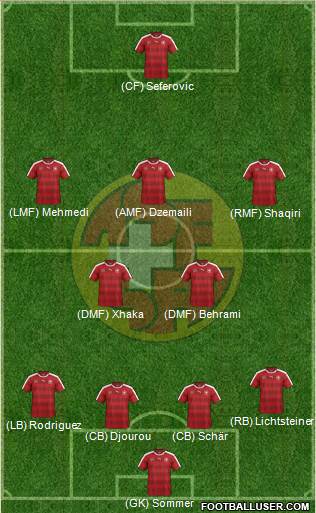 Switzerland Formation 2016