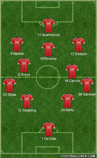 Manchester United Formation 2016