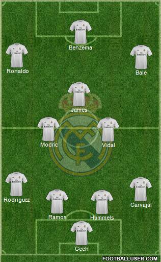 Real Madrid C.F. Formation 2016