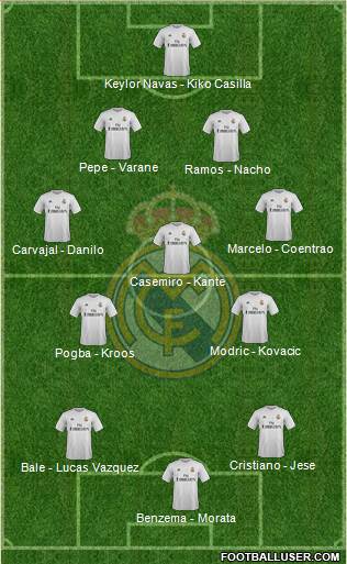 Real Madrid C.F. Formation 2016