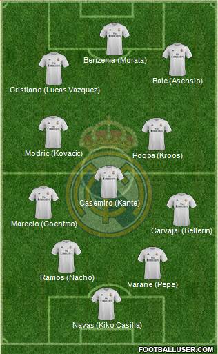 Real Madrid C.F. Formation 2016