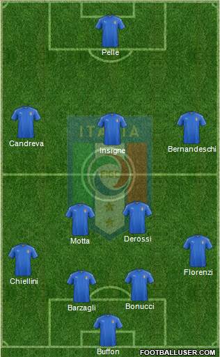 Italy Formation 2016