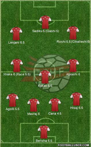 Albania Formation 2016