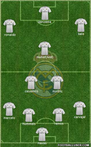 Real Madrid C.F. Formation 2016