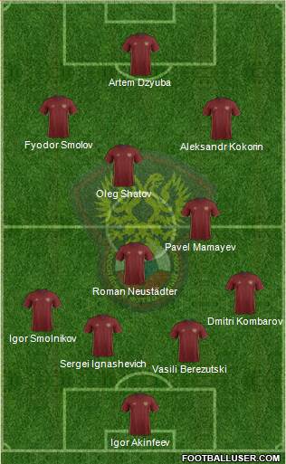 Russia Formation 2016