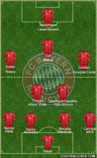 FC Bayern München Formation 2016