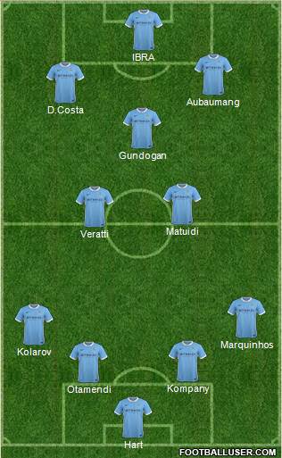 Manchester City Formation 2016