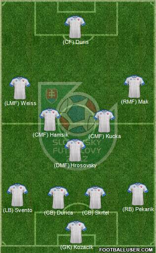 Slovakia Formation 2016