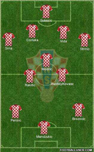Croatia Formation 2016