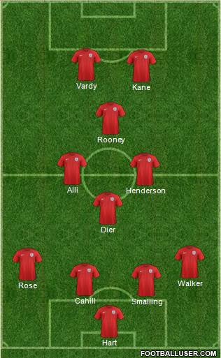 England Formation 2016