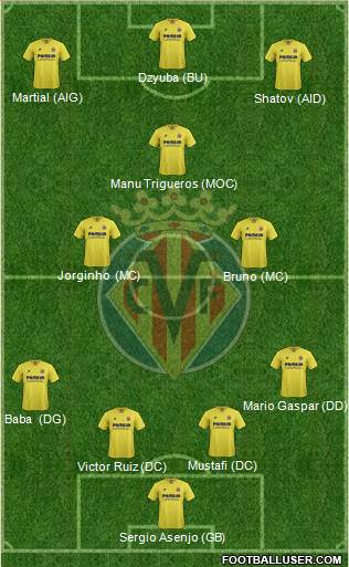 Villarreal C.F., S.A.D. Formation 2016