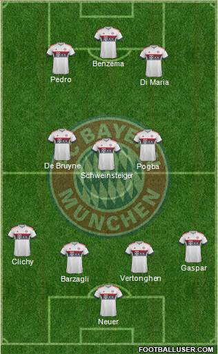 FC Bayern München Formation 2016