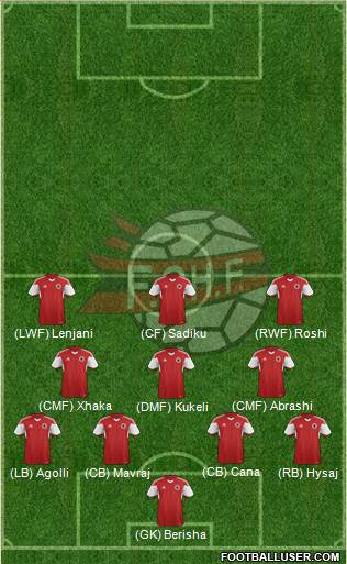Albania Formation 2016