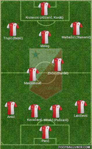 FK Vojvodina Novi Sad Formation 2016