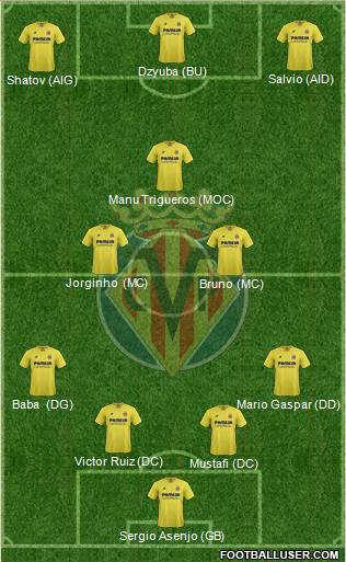 Villarreal C.F., S.A.D. Formation 2016