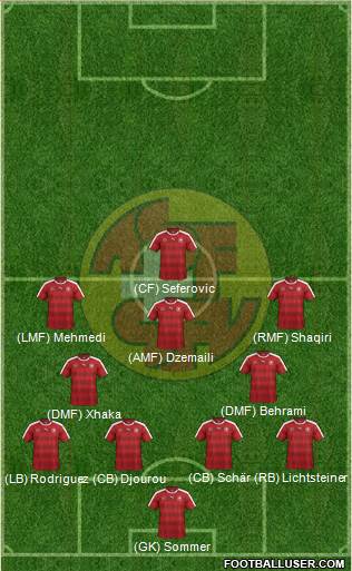 Switzerland Formation 2016