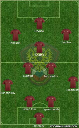 Russia Formation 2016