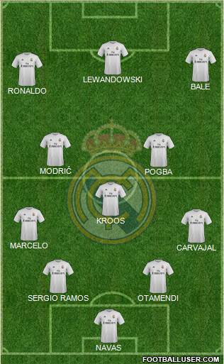 Real Madrid C.F. Formation 2016