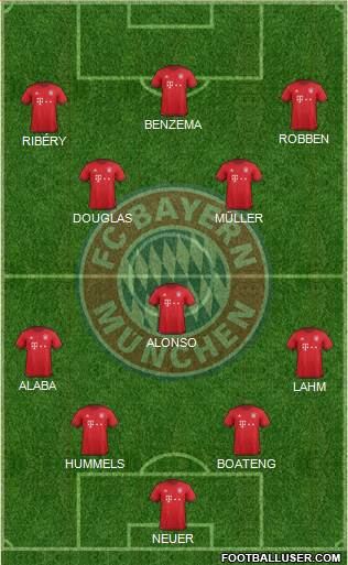 FC Bayern München Formation 2016