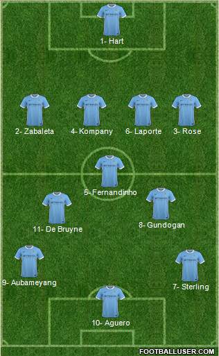 Manchester City Formation 2016