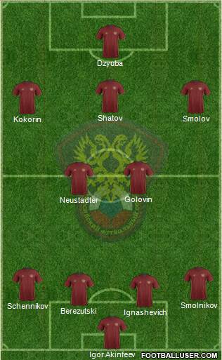 Russia Formation 2016