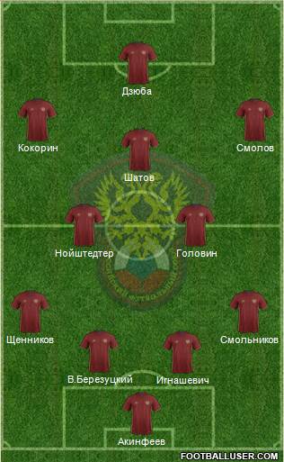 Russia Formation 2016