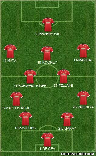 Manchester United Formation 2016