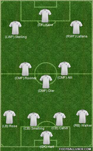 England Formation 2016