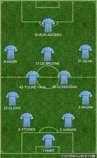 Manchester City Formation 2016