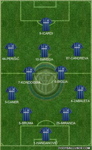 F.C. Internazionale Formation 2016