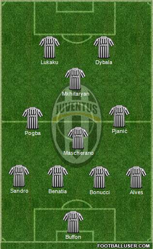 Juventus Formation 2016